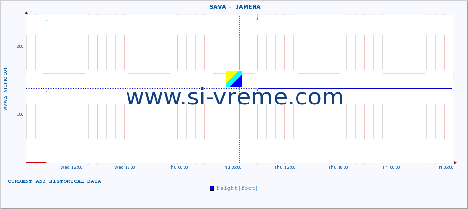  ::  SAVA -  JAMENA :: height |  |  :: last two days / 5 minutes.