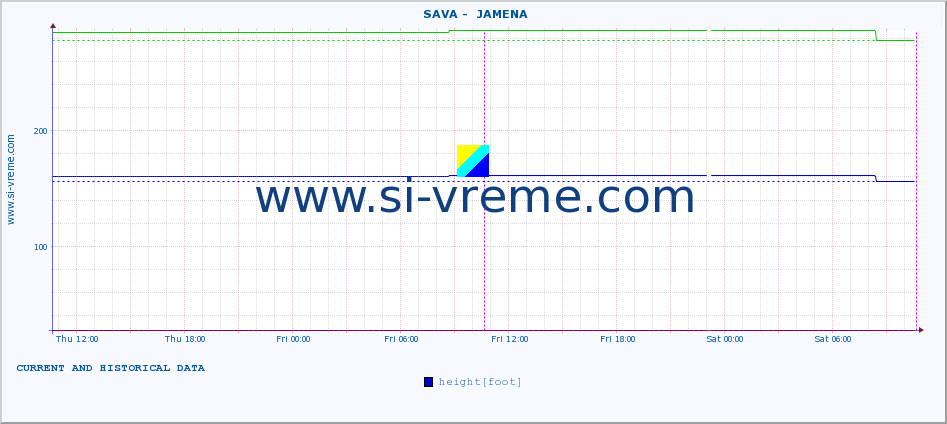  ::  SAVA -  JAMENA :: height |  |  :: last two days / 5 minutes.