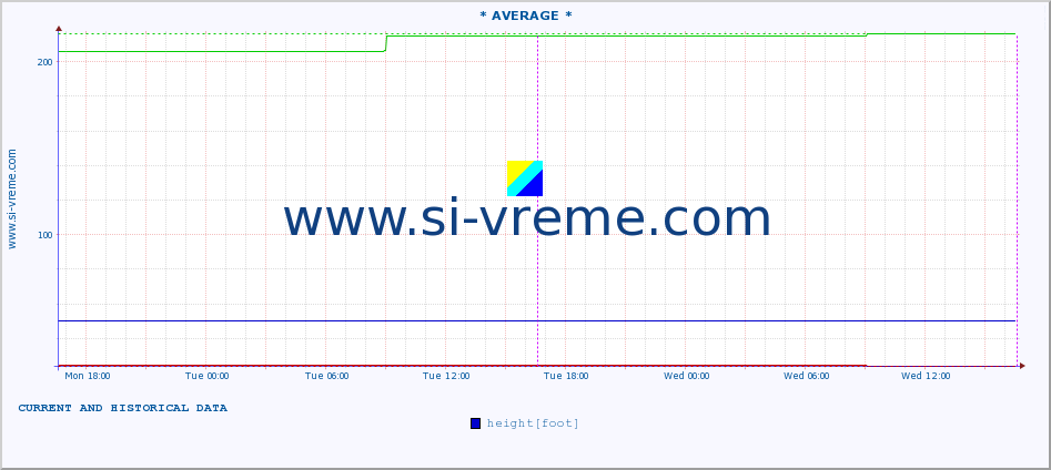  ::  STUDENICA -  DEVIĆI :: height |  |  :: last two days / 5 minutes.