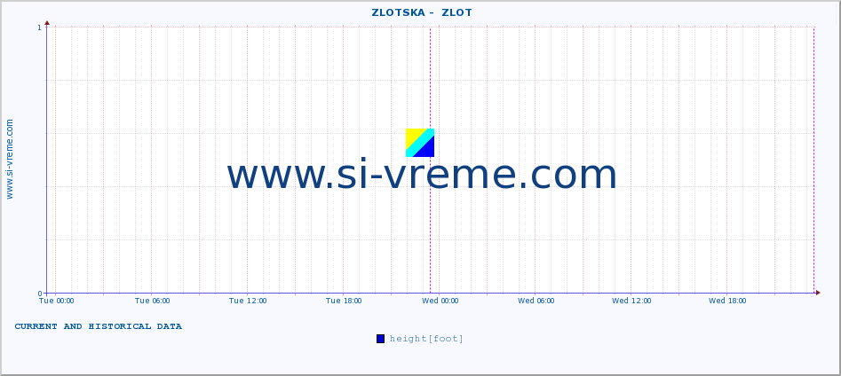  ::  ZLOTSKA -  ZLOT :: height |  |  :: last two days / 5 minutes.