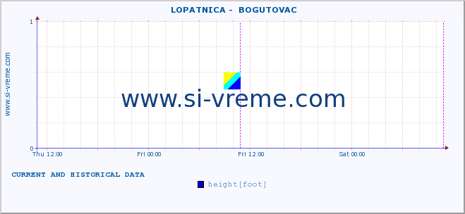  ::  LOPATNICA -  BOGUTOVAC :: height |  |  :: last two days / 5 minutes.