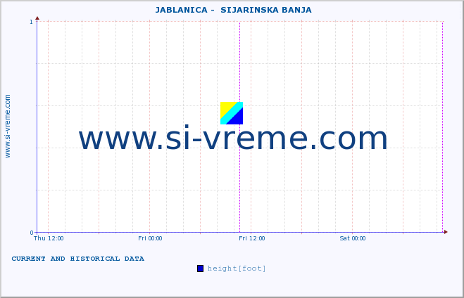  ::  JABLANICA -  SIJARINSKA BANJA :: height |  |  :: last two days / 5 minutes.