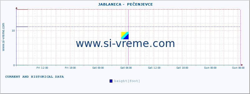  ::  JABLANICA -  PEČENJEVCE :: height |  |  :: last two days / 5 minutes.