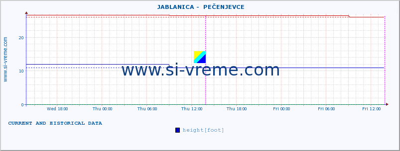  ::  JABLANICA -  PEČENJEVCE :: height |  |  :: last two days / 5 minutes.