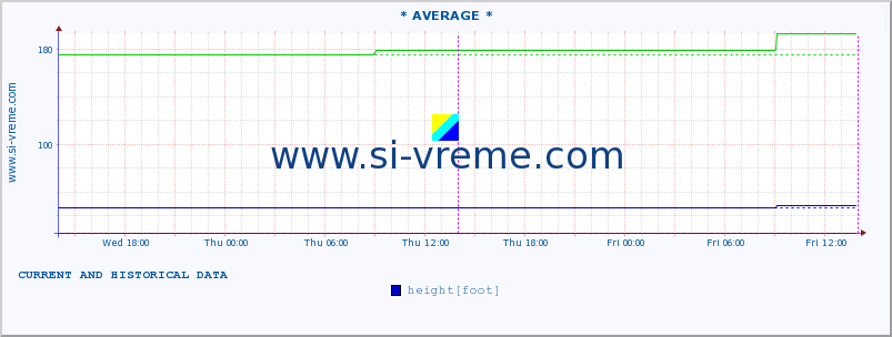  ::  STUDENICA -  DEVIĆI :: height |  |  :: last two days / 5 minutes.