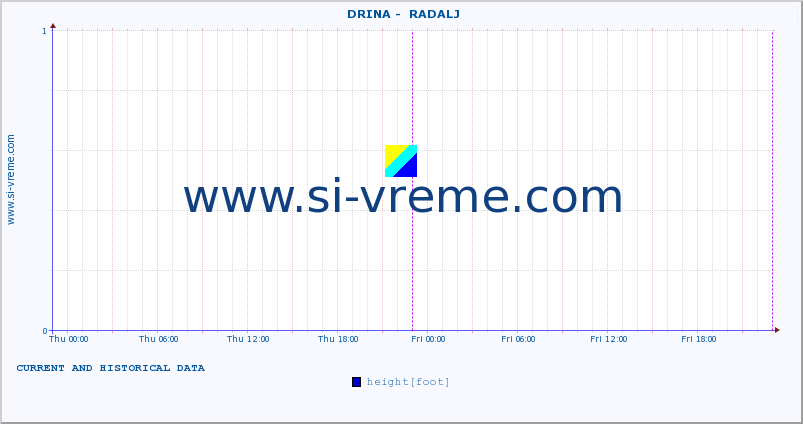  ::  DRINA -  RADALJ :: height |  |  :: last two days / 5 minutes.