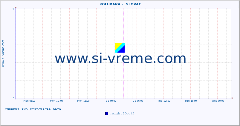  ::  KOLUBARA -  SLOVAC :: height |  |  :: last two days / 5 minutes.