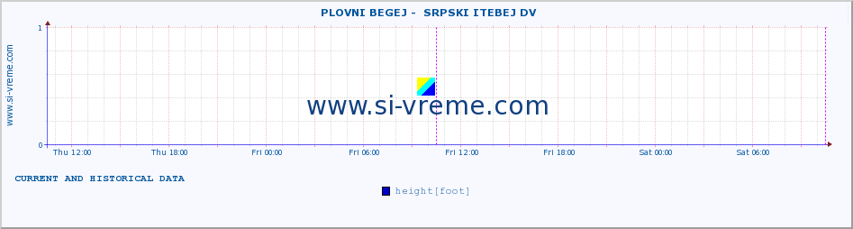  ::  PLOVNI BEGEJ -  SRPSKI ITEBEJ DV :: height |  |  :: last two days / 5 minutes.