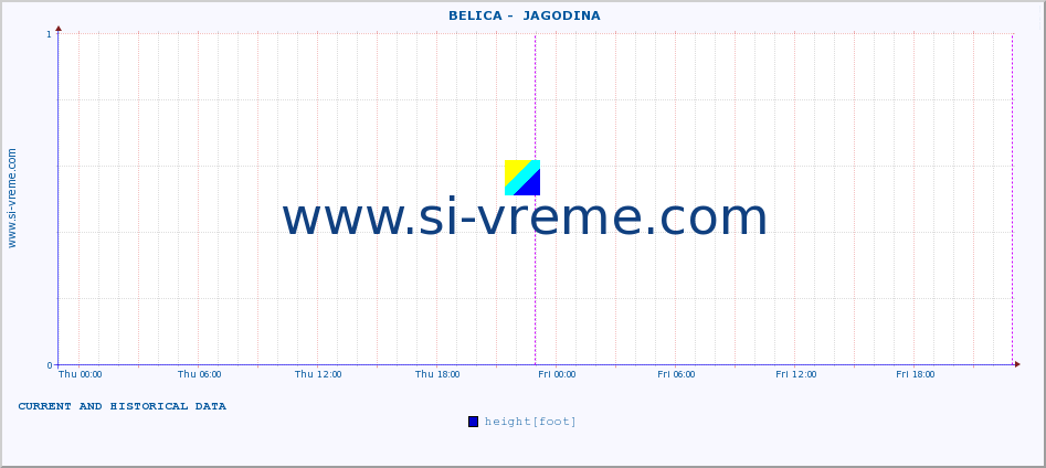  ::  BELICA -  JAGODINA :: height |  |  :: last two days / 5 minutes.