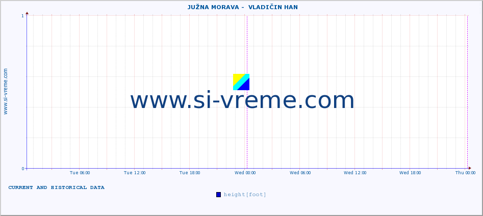  ::  JUŽNA MORAVA -  VLADIČIN HAN :: height |  |  :: last two days / 5 minutes.