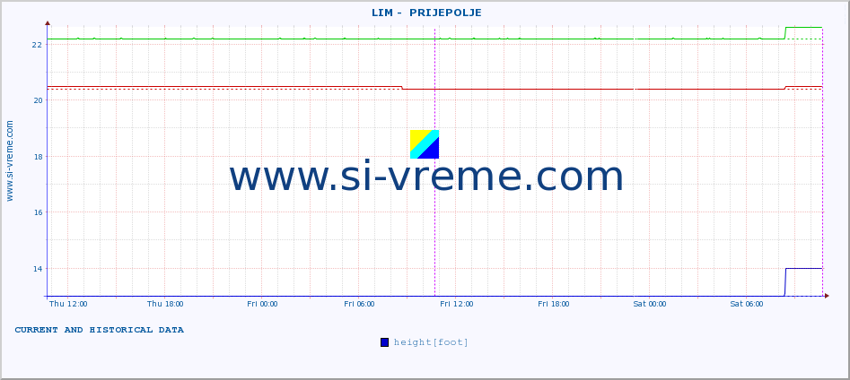  ::  LIM -  PRIJEPOLJE :: height |  |  :: last two days / 5 minutes.