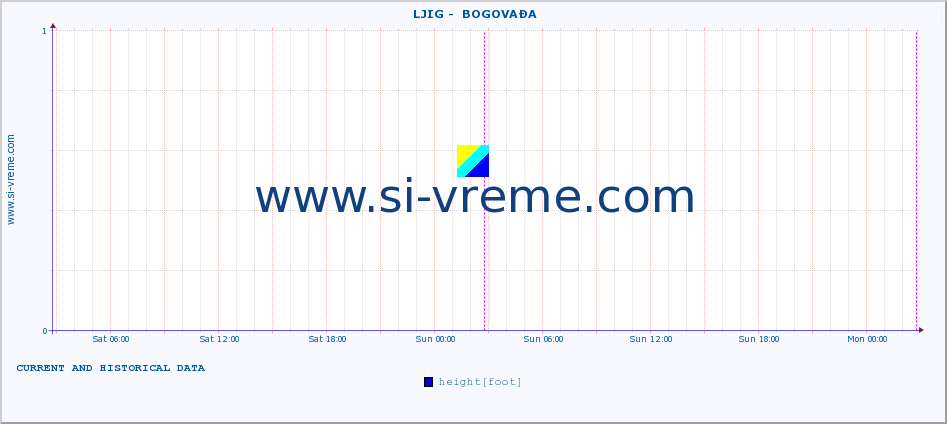  ::  LJIG -  BOGOVAĐA :: height |  |  :: last two days / 5 minutes.