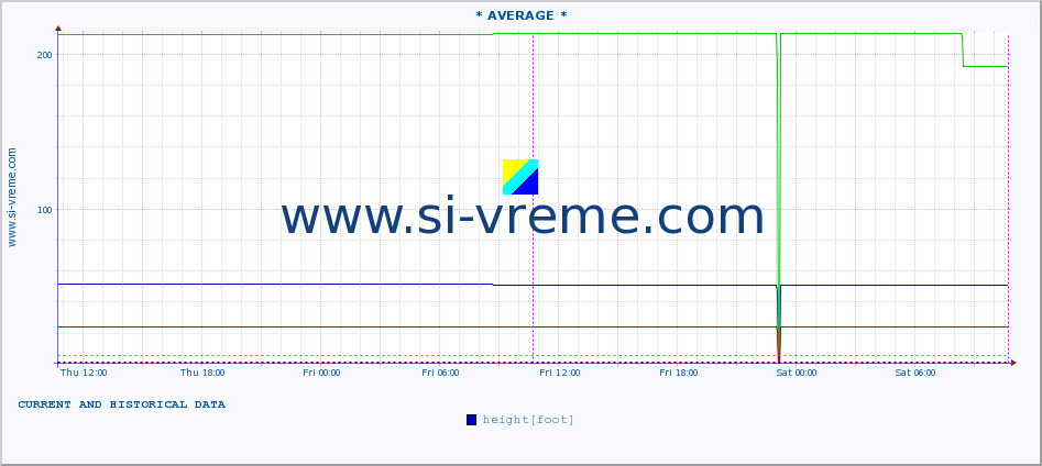  ::  MORAVICA -  ARILJE :: height |  |  :: last two days / 5 minutes.