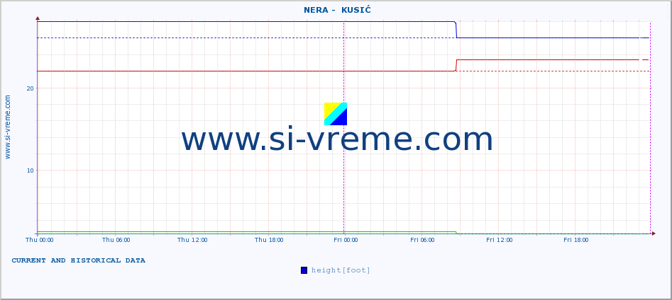  ::  NERA -  KUSIĆ :: height |  |  :: last two days / 5 minutes.