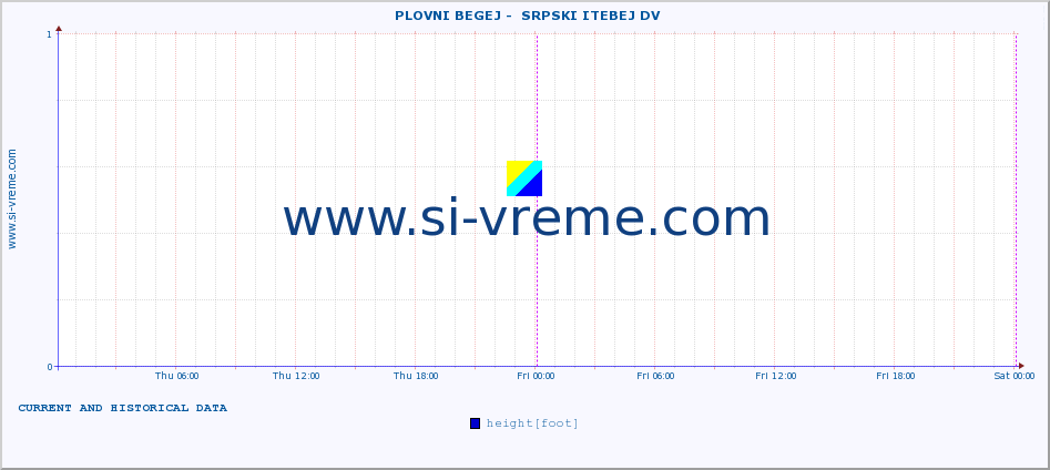  ::  PLOVNI BEGEJ -  SRPSKI ITEBEJ DV :: height |  |  :: last two days / 5 minutes.