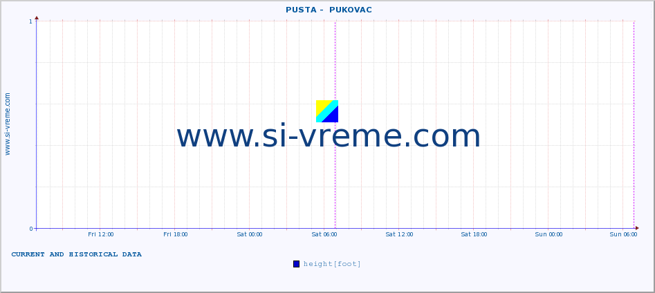  ::  PUSTA -  PUKOVAC :: height |  |  :: last two days / 5 minutes.