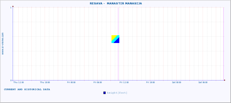  ::  RESAVA -  MANASTIR MANASIJA :: height |  |  :: last two days / 5 minutes.