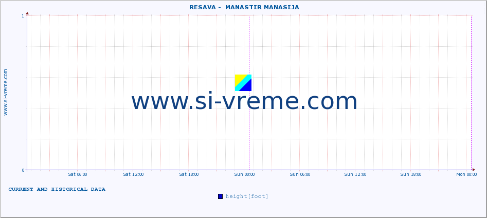  ::  RESAVA -  MANASTIR MANASIJA :: height |  |  :: last two days / 5 minutes.