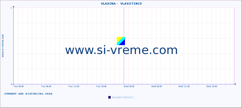  ::  VLASINA -  VLASOTINCE :: height |  |  :: last two days / 5 minutes.