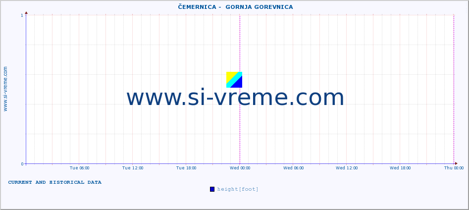  ::  ČEMERNICA -  GORNJA GOREVNICA :: height |  |  :: last two days / 5 minutes.