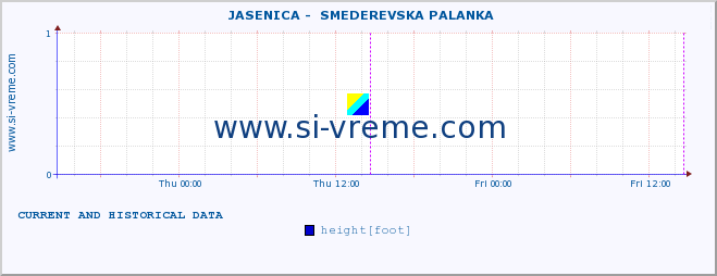  ::  JASENICA -  SMEDEREVSKA PALANKA :: height |  |  :: last two days / 5 minutes.