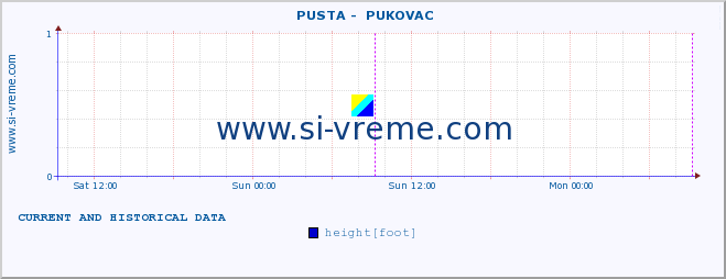  ::  PUSTA -  PUKOVAC :: height |  |  :: last two days / 5 minutes.