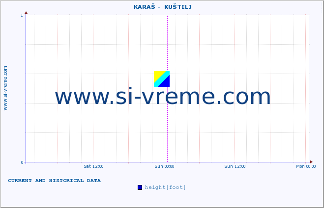  ::  KARAŠ -  KUŠTILJ :: height |  |  :: last two days / 5 minutes.