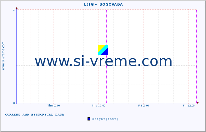  ::  LJIG -  BOGOVAĐA :: height |  |  :: last two days / 5 minutes.