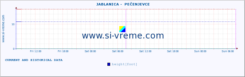  ::  JABLANICA -  PEČENJEVCE :: height |  |  :: last two days / 5 minutes.