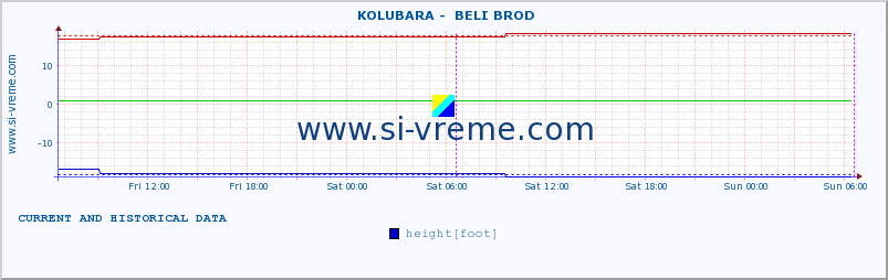  ::  KOLUBARA -  BELI BROD :: height |  |  :: last two days / 5 minutes.