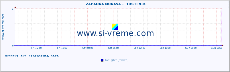  ::  ZAPADNA MORAVA -  TRSTENIK :: height |  |  :: last two days / 5 minutes.