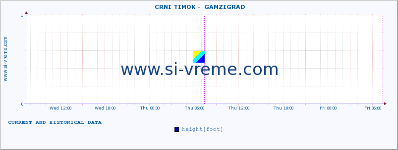  ::  CRNI TIMOK -  GAMZIGRAD :: height |  |  :: last two days / 5 minutes.