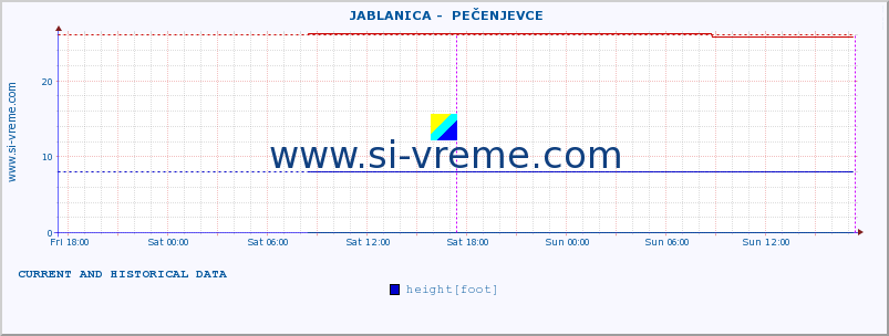  ::  JABLANICA -  PEČENJEVCE :: height |  |  :: last two days / 5 minutes.