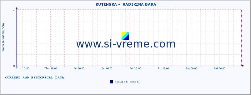  ::  KUTINSKA -  RADIKINA BARA :: height |  |  :: last two days / 5 minutes.