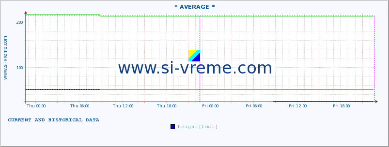  ::  MORAVICA -  ARILJE :: height |  |  :: last two days / 5 minutes.