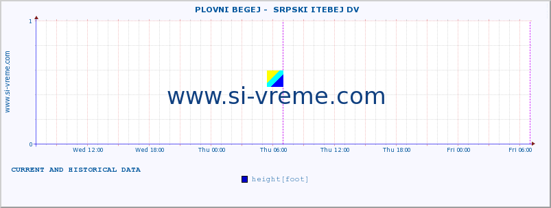  ::  PLOVNI BEGEJ -  SRPSKI ITEBEJ DV :: height |  |  :: last two days / 5 minutes.