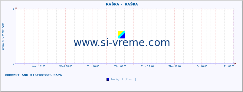  ::  RAŠKA -  RAŠKA :: height |  |  :: last two days / 5 minutes.