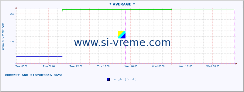  ::  STUDENICA -  DEVIĆI :: height |  |  :: last two days / 5 minutes.