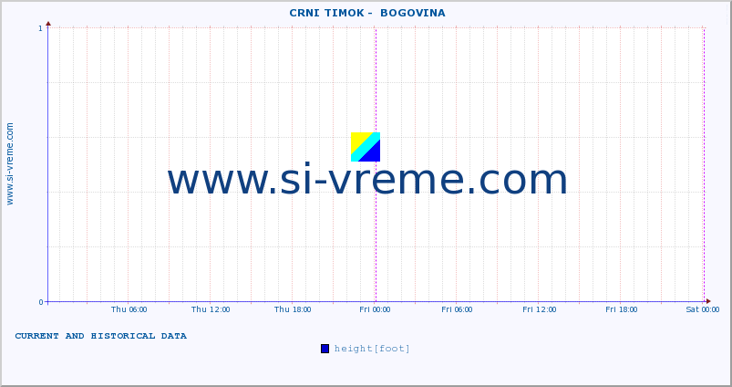  ::  CRNI TIMOK -  BOGOVINA :: height |  |  :: last two days / 5 minutes.