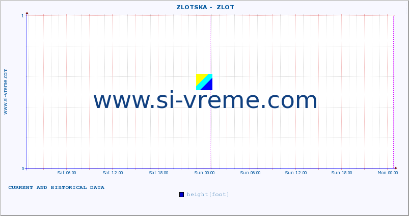  ::  ZLOTSKA -  ZLOT :: height |  |  :: last two days / 5 minutes.