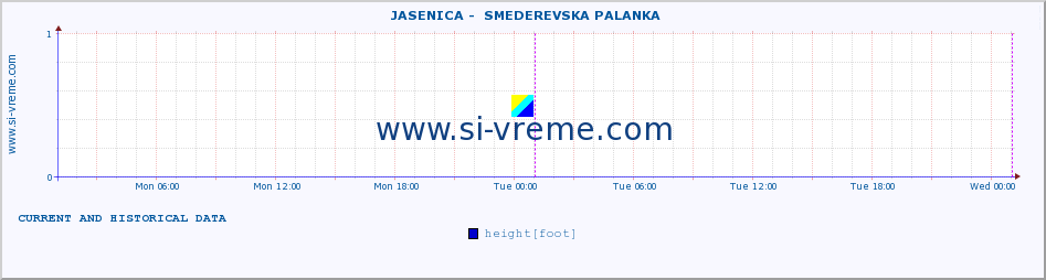  ::  JASENICA -  SMEDEREVSKA PALANKA :: height |  |  :: last two days / 5 minutes.