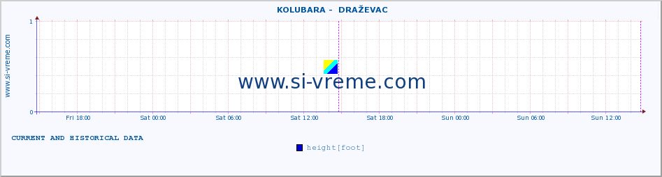  ::  KOLUBARA -  DRAŽEVAC :: height |  |  :: last two days / 5 minutes.