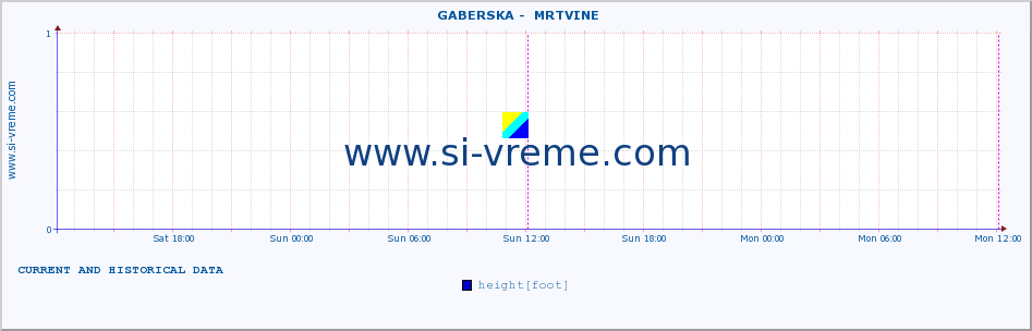  ::  GABERSKA -  MRTVINE :: height |  |  :: last two days / 5 minutes.