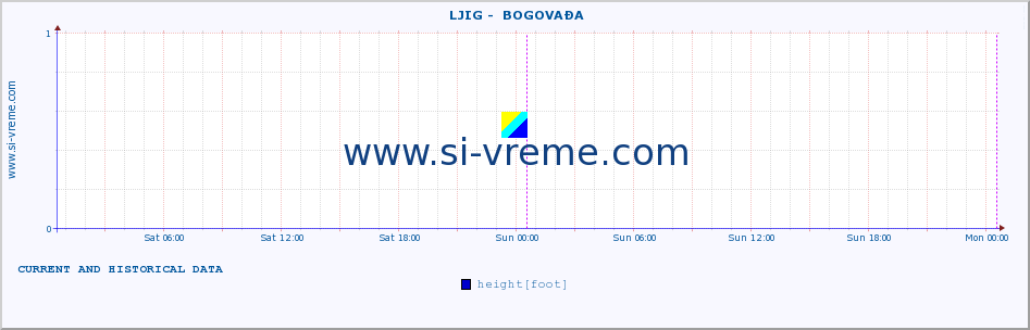  ::  LJIG -  BOGOVAĐA :: height |  |  :: last two days / 5 minutes.