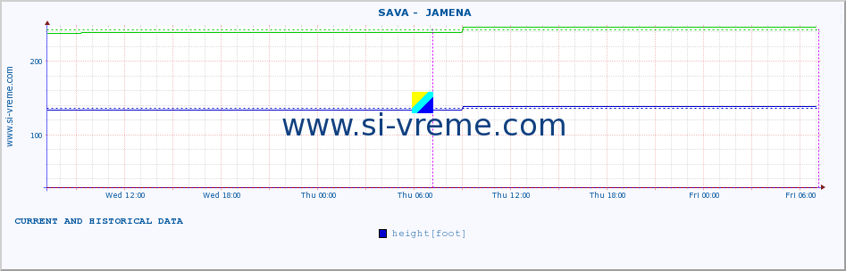  ::  SAVA -  JAMENA :: height |  |  :: last two days / 5 minutes.