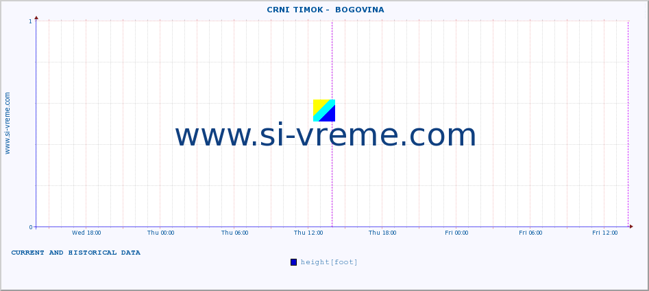  ::  CRNI TIMOK -  BOGOVINA :: height |  |  :: last two days / 5 minutes.