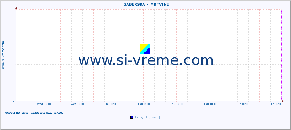  ::  GABERSKA -  MRTVINE :: height |  |  :: last two days / 5 minutes.