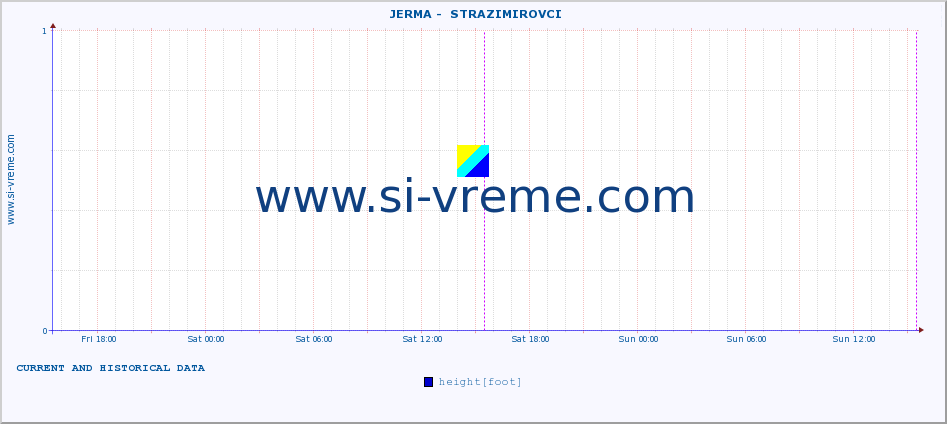  ::  JERMA -  STRAZIMIROVCI :: height |  |  :: last two days / 5 minutes.