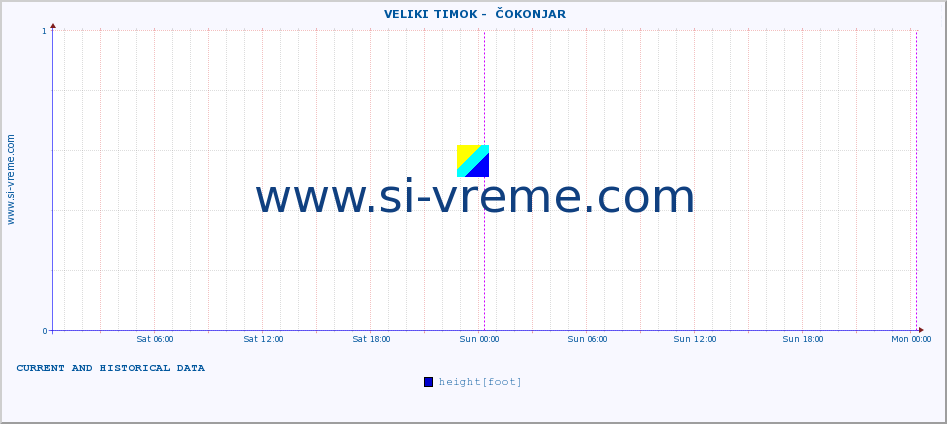  ::  VELIKI TIMOK -  ČOKONJAR :: height |  |  :: last two days / 5 minutes.