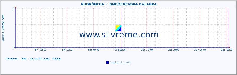  ::  KUBRŠNICA -  SMEDEREVSKA PALANKA :: height |  |  :: last two days / 5 minutes.